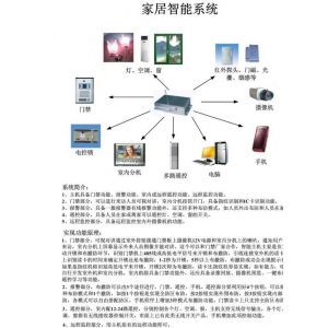 智能家居安防與控制系統(tǒng)集成 打造未來家庭的安全與便捷之盾